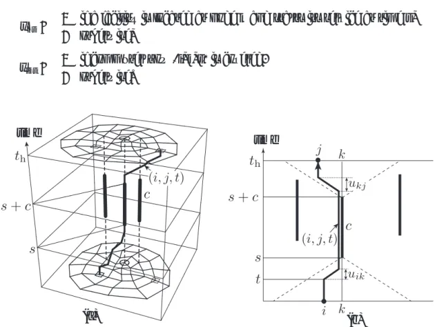 Figure 1: Total ﬂow coverage in spatiotemporal dimensions in the case of (a) a general network and (b) a linear city