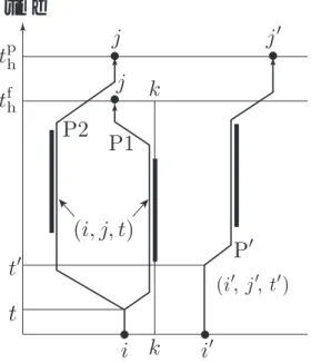 Figure 2: Deﬁnition of full coverage and partial coverage with two coverage levels