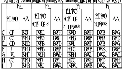 Table 5: Properties of optimum topologies evaluated by DEA