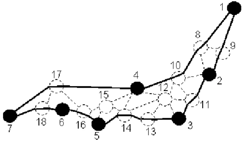 Figure 2: Network model