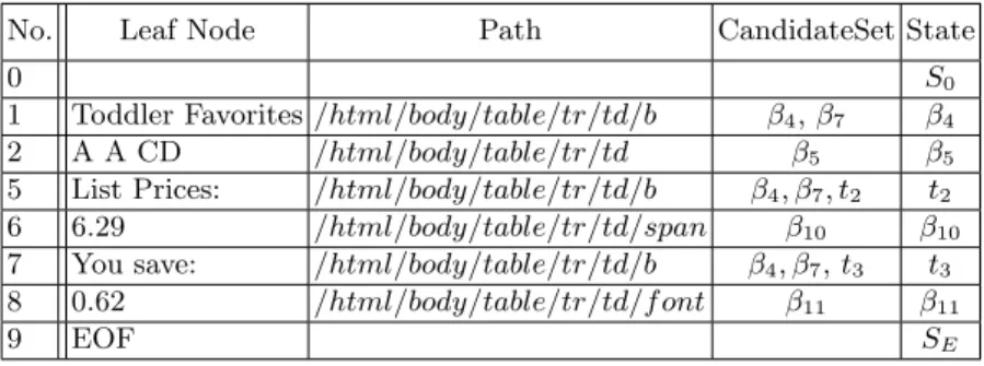 Table 1. Data extraction and verification for new page