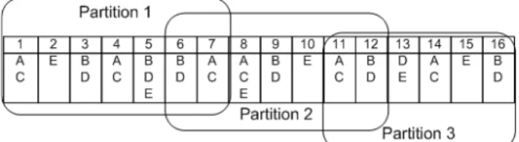Fig. 11. Partition example. 
