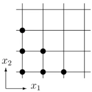 Figure 1: Six points used in the deﬁnition of H f (x 1 , x 2 ) The matrix H f (x 1 , x 2 ) can be written as follows: