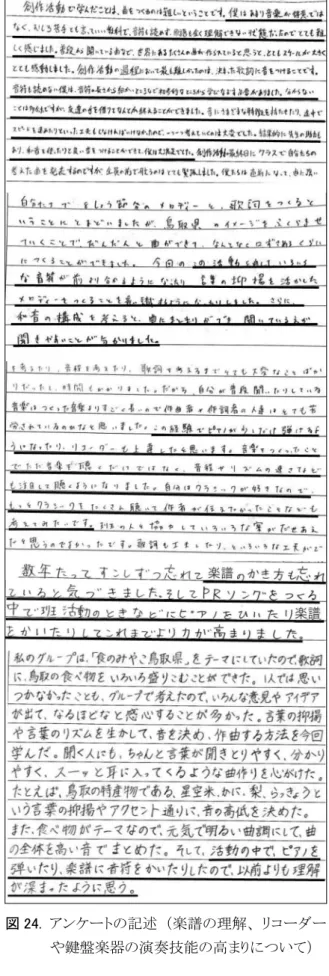 図 23.  アンケートの記述 （言葉のもつリズムや抑揚 の生かし方、 音のつながり方、 休符の効果、 反復の使用等による旋律の雰囲気への影響 について） 図 24.  アンケートの記述 （楽譜の理解、 リコーダー や鍵盤楽器の演奏技能の高まりについて）