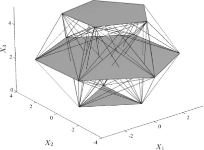 Figure 3: An initial structure with three layers