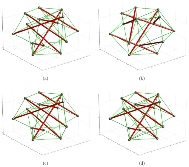 Figure 4: Optimal solutions obtained from the three-layer initial structure in Figure 3.