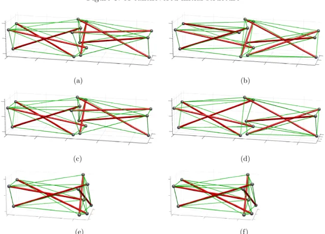 Figure 6: Optimal solutions obtained from the cantilevered initial structure in Figure 5.