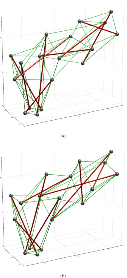 Figure 8: Optimal solutions obtained from the L-shaped initial structure in Figure 7.