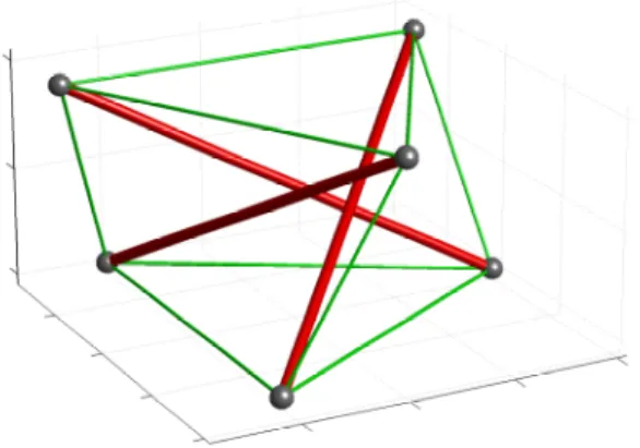 Figure 1: An example of a tensegrity structure