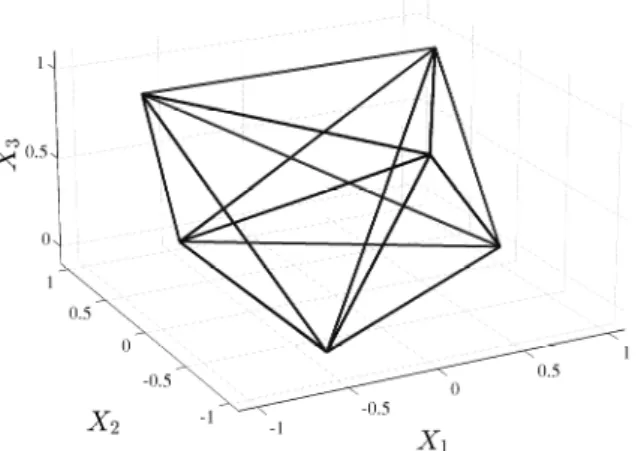 Figure 2: An initial structure to obtain the tensegrity structure in Figure 1