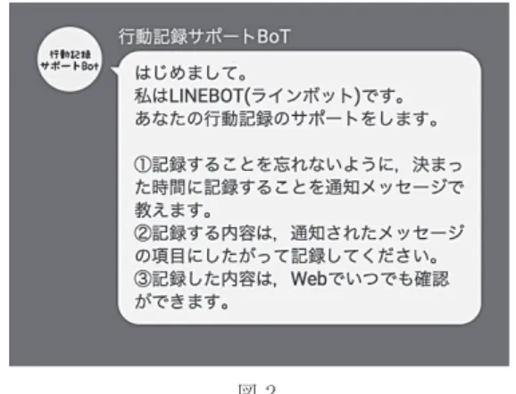 図 1 　LINE Bot のシステムの概要