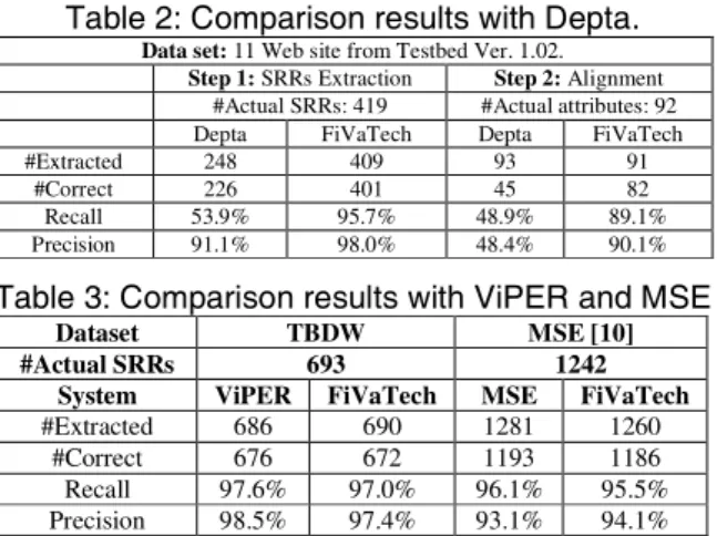Table 2: Comparison results with Depta.