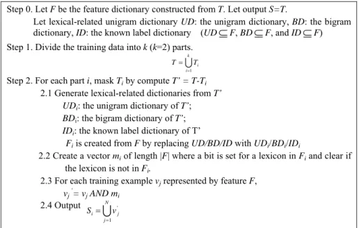 Fig. 2. The mask method to generate incomplete information examples 