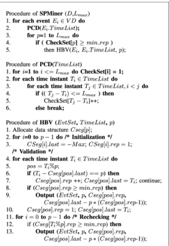 Fig. 4. Execution process for event D with period 3.