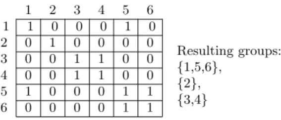 Fig. 1. Binary similarity matrix (BM)