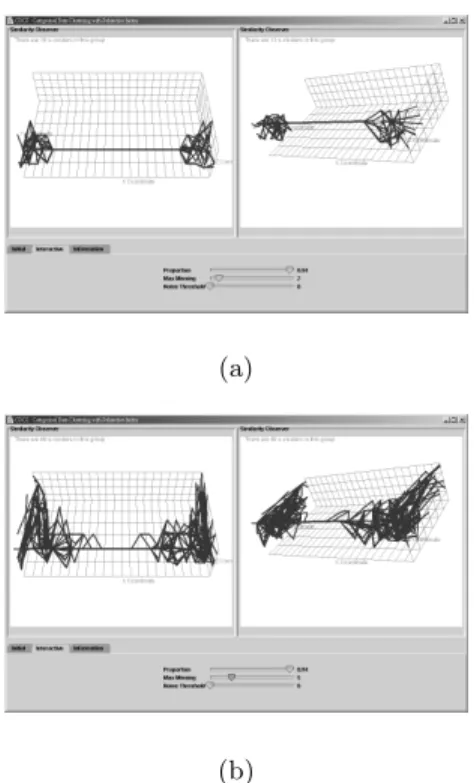 Fig. 4. Visualization of the mushroom dataset (a) a strict threshold (b) a mild threshold