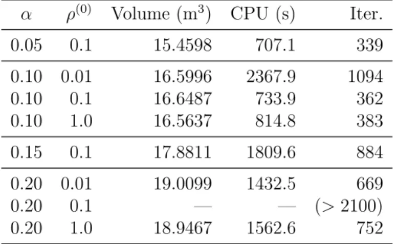 Table 3: Computational results for the formulation using (3.10) and (3.11): the plane-frame example