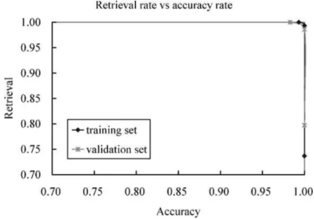 Fig. 12. Retrieval rate vs. accuracy rate for Northernlight.