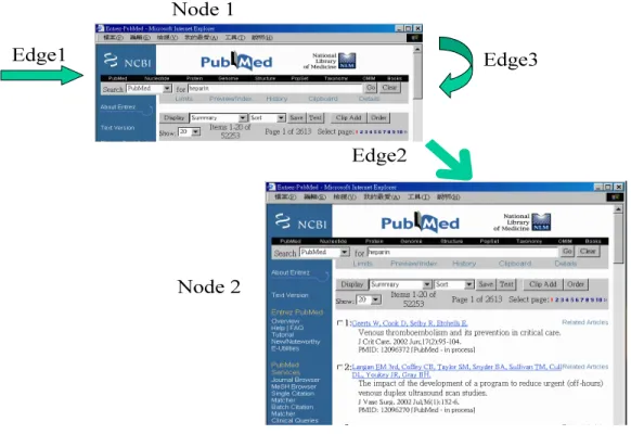 Figure 1: Conceptual illustration of the data Web map for PubMed