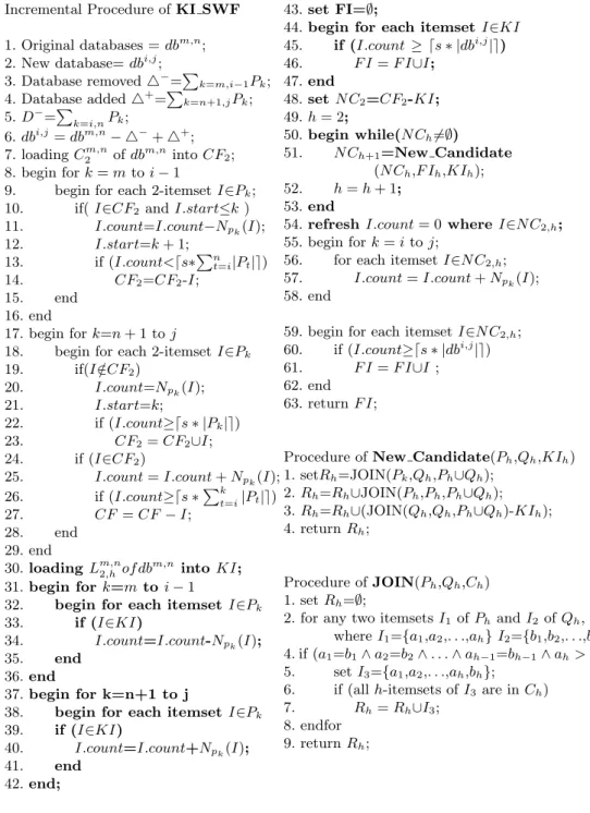 Figure 2. Incremental procedure of Algorithm KI SWF