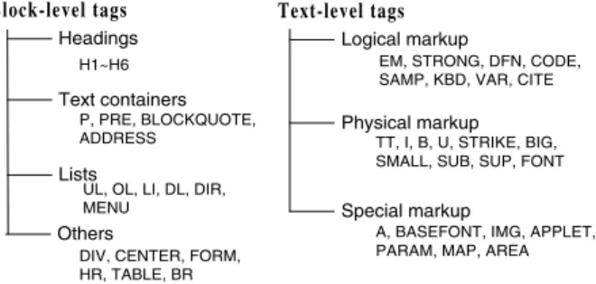 Figure 2.  Tag classification