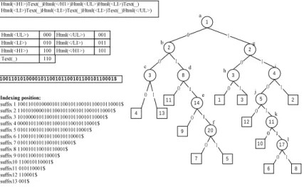 Fig. 2. The PAT tree for the Congo Code