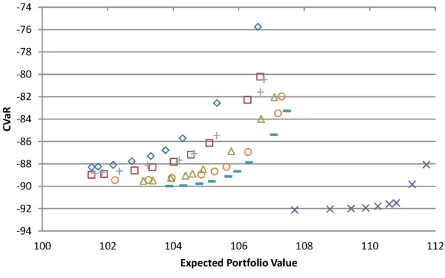 Figure 3: Eﬃcient frontier (in-sample, see also (4.1))