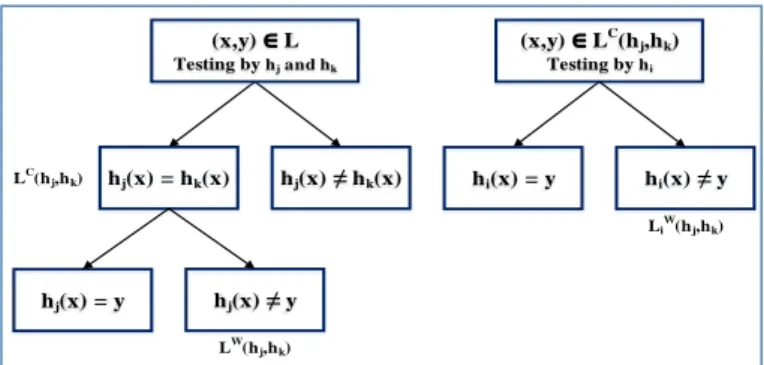 Fig. 2. The relationship among Eq. (10), (11), and (12). 