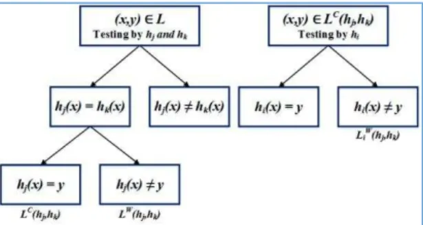 Figure 2 The relationship among Eq. (7), (8), and (9). 