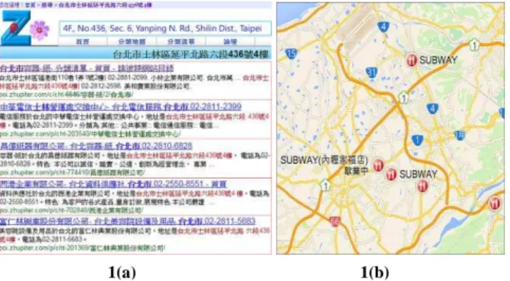 Figure  1.  1-to- many   and  many -to-1  POI  mapping.  (a)  The  same  address  maps  to  five  different  stores  simultaneously  in  the  same  yellow-page  website