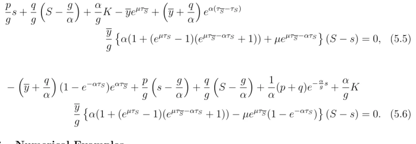 Figure 2: Optimal cost function for spot prices and Sulem’s model