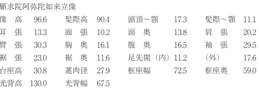 図 23　同　№３　（表）・（裏） 図 22　同　№２　（表）・（裏）図 21　願求院像内納入銘札　№１　（表）・（裏）　願求院阿弥陀如来立像　像　高　  96.6　　 髪際高　 90.4　　 頭頂〜顎　   17.3　　 髪際〜顎　11.1　耳　張　  13.3　 　面　張　 10.2　　 面　奥　　   13.8　　 肩　張　　20.2　臂　張　  30.3　 　胸　奥　 16.1　　 腹　奥　　   16.5　　 袖　張　　29.5　裾　張　  23.0　　 裾　奥　 11.6　　 足先開（内）11.