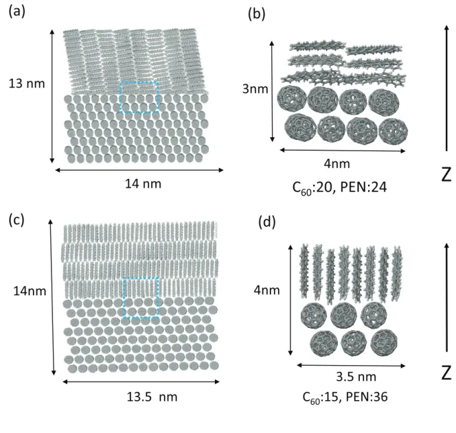 FIG. 1: Atomistic structures of the (a) face-on and (c) edge-on interfaces included in the calculations