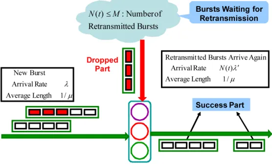 Figure 2: Analysis model