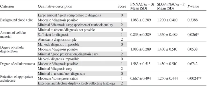 Table 1. The Mair S et al. scoring system and individual evaluation results