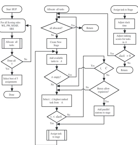 Figure 5: HUP heuristic
