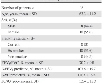 Table 1. Characteristics of the patients