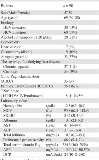Table 1. Clinical findings in study subjects 