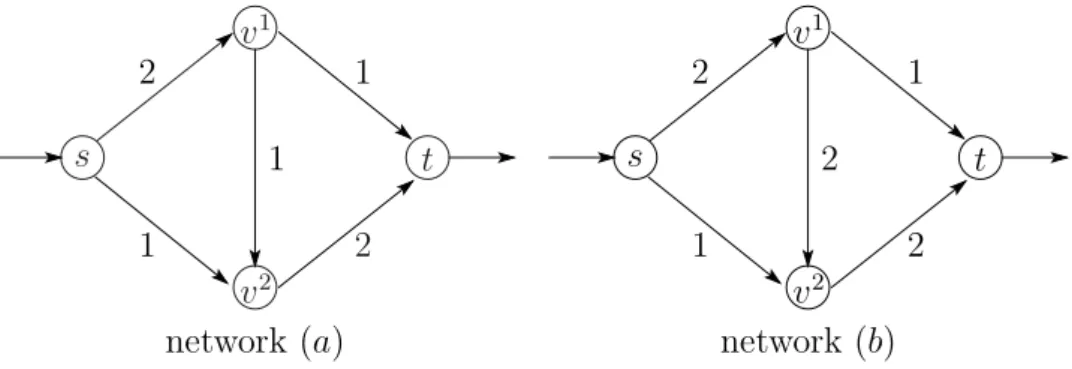 Figure 1: Maximum ﬂow vs. minimum maximal ﬂow
