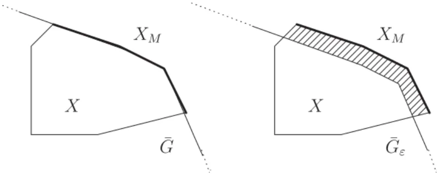 Figure 3: A diﬀerence between (mmF ) and (mmF ε )