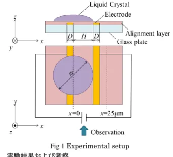 Fig 2 Moved distance 