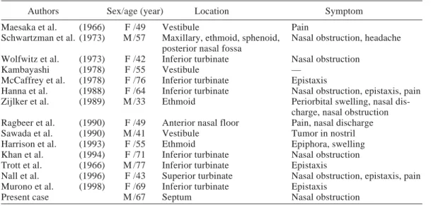 Table 1.  Reported cases of vascular leiomyoma of the nasal cavity