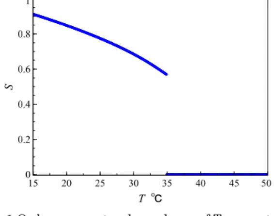 Fig.  First state of the liquid crystal cell 