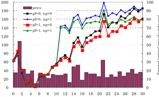 Figure 5 shows conditional expected terminal ånancial wealth at the time of the house- house-holder's death