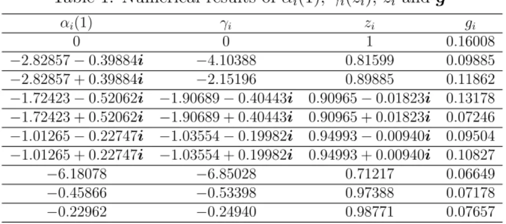 Table 1: Numerical results of α i (1), γ i (z i ), z i and g