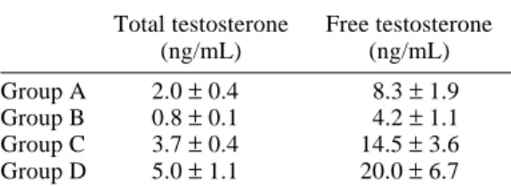 Table 1.  Serum concentration of testos- testos-terone