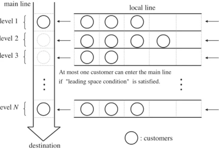 Figure 1 below illustrates the dynamics of this model. Note that A k (n, n + 1) has a Poisson distribution for each k in the discussions of Section 1