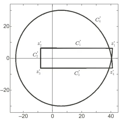 Figure 2: The image C  of C by the mapping ψ(z) (λ = 0.5, k = 0, R = 8)