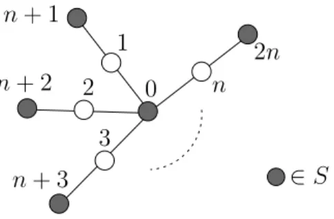 Figure 2: The corresponding instance of our partitioning problem