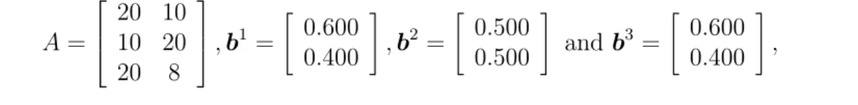 Table 5: Convergence behavior of the example in Section 4